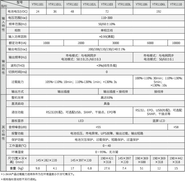 球王会UPS YTR11系列（1-10KVA）立式(图2)