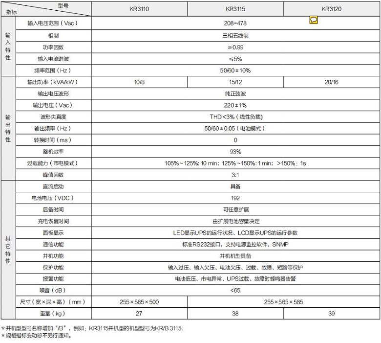 球王会 KR系列高频三进单出（机架式）(图1)