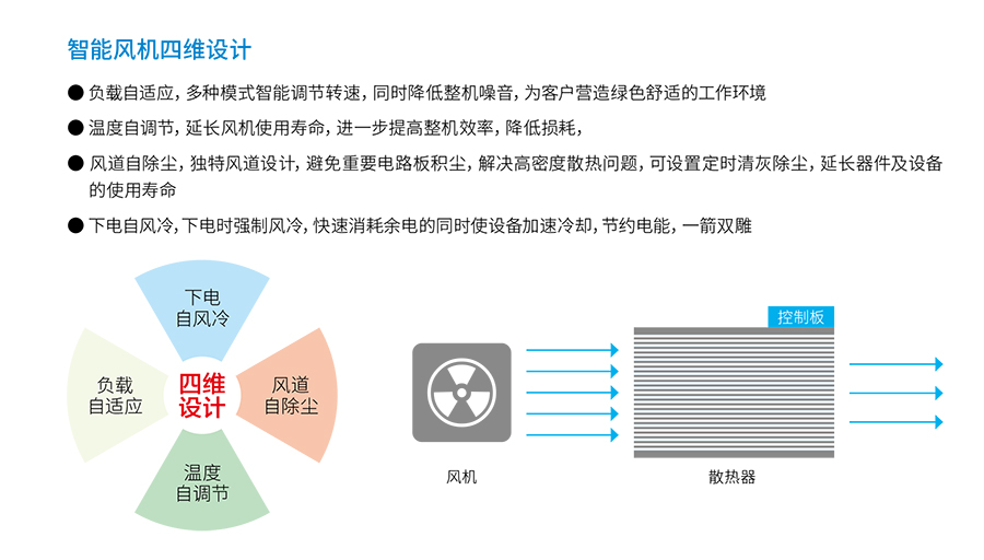 球王会UPS YTR33系列(20--200KVA)立式(图4) 球王会UPS YTR33系列(20--200KVA)立式(图4)