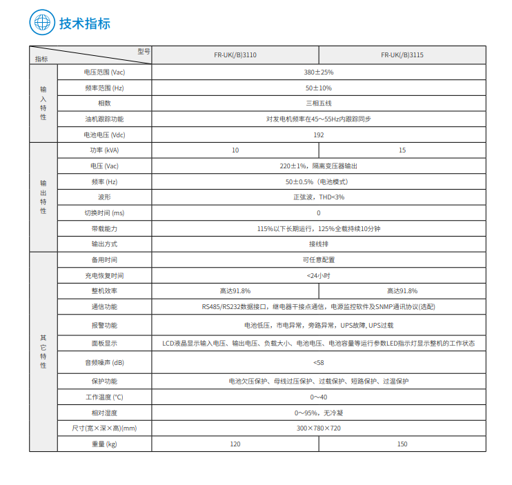 球王会FR 三进单出10K-15kVA(图3) 球王会FR 三进单出10K-15kVA(图3)